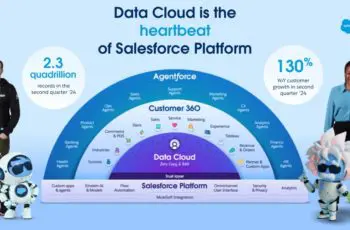 Salesforce verbetert Data Cloud ter ondersteuning van AI-visie