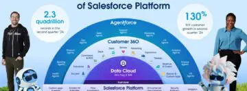 Salesforce verbetert Data Cloud ter ondersteuning van AI-visie