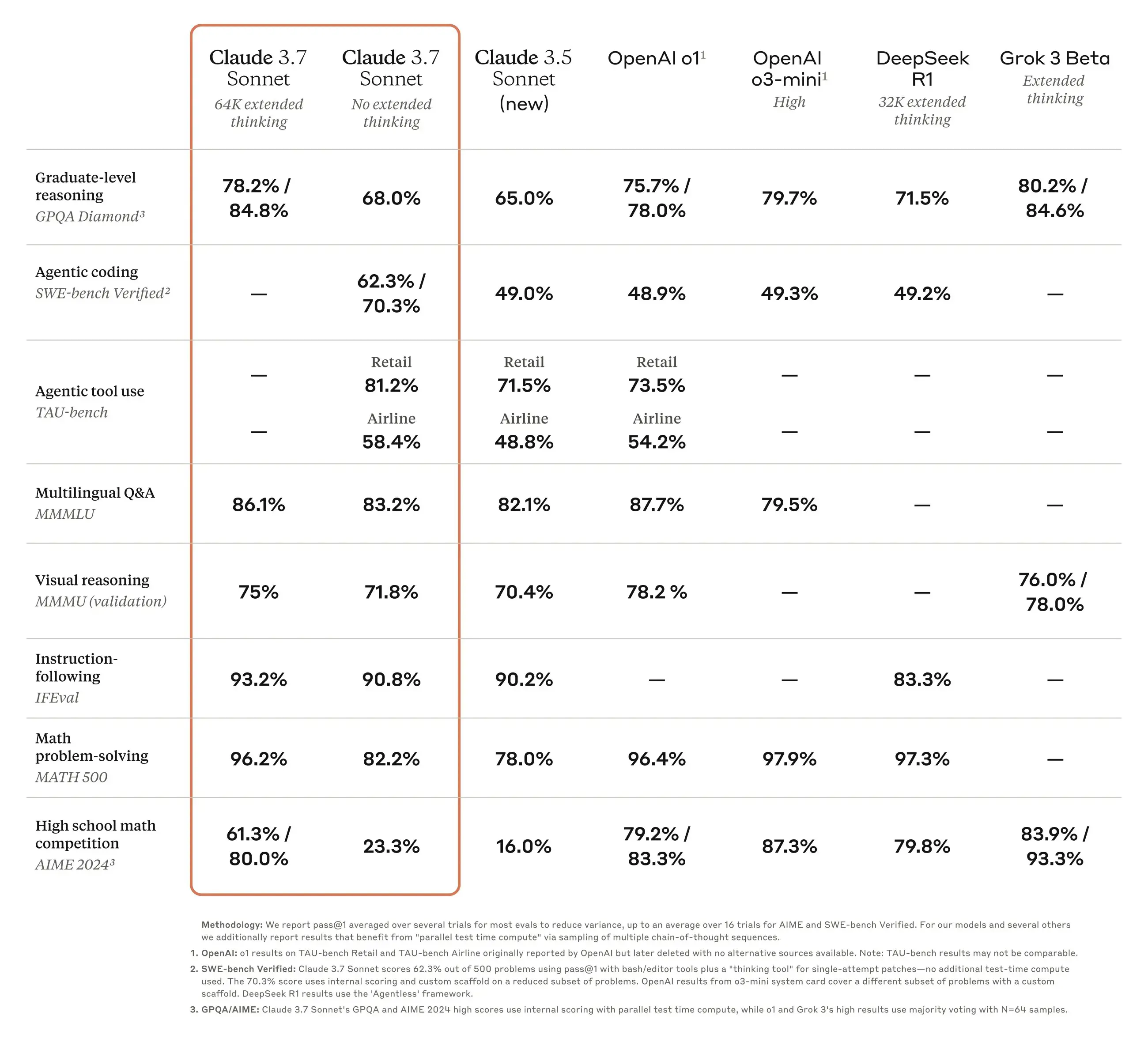 Anthropic-benchmarks benchmarks anthropic claude