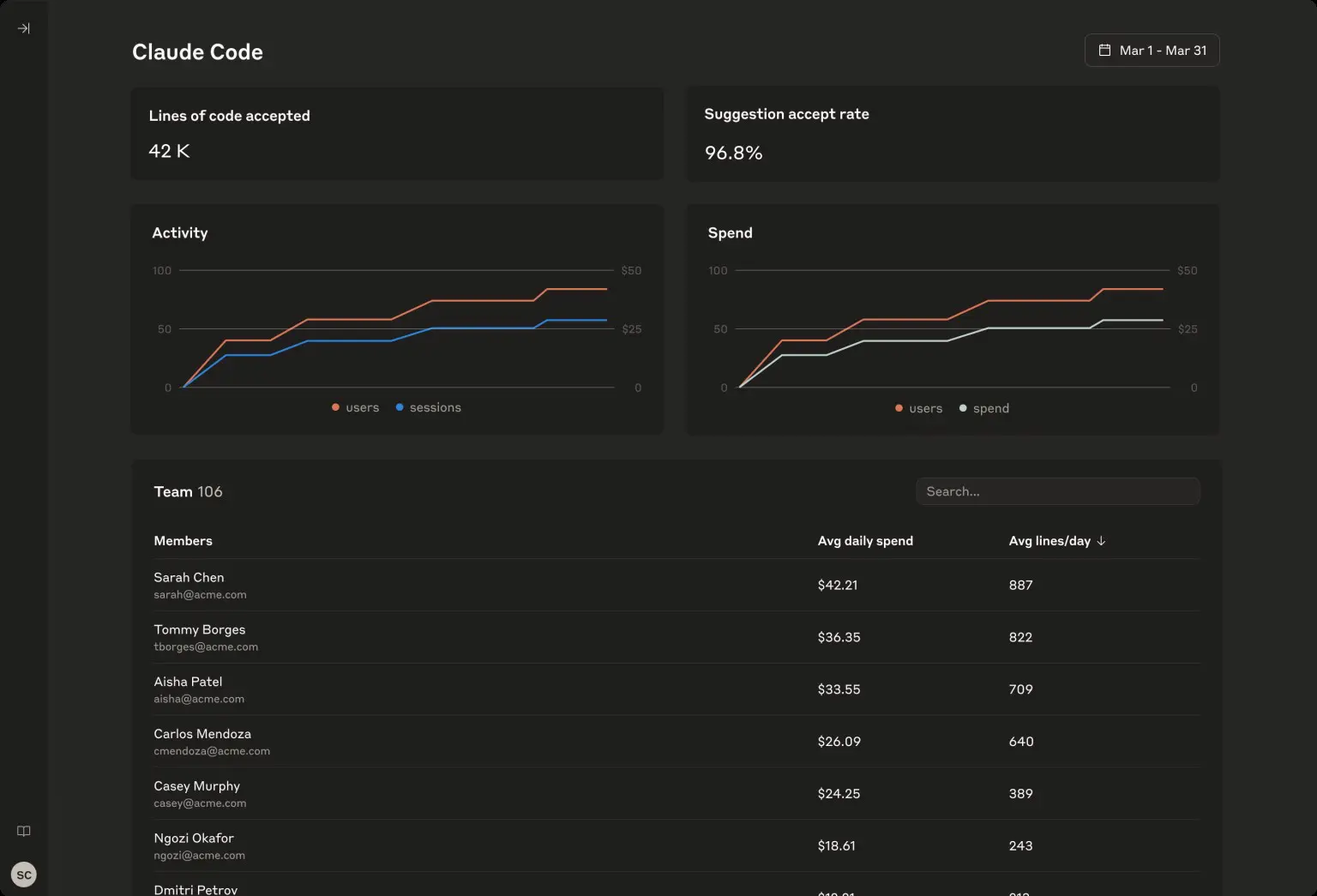 Claude_Code_Dashboard claude code analytics dashboard