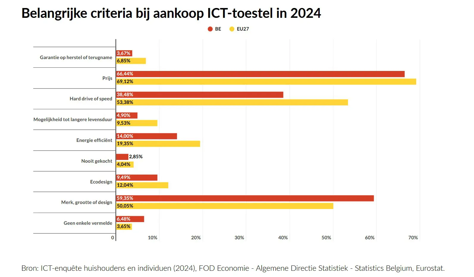 fod economie duurzaamheid fod economie duurzaamheid