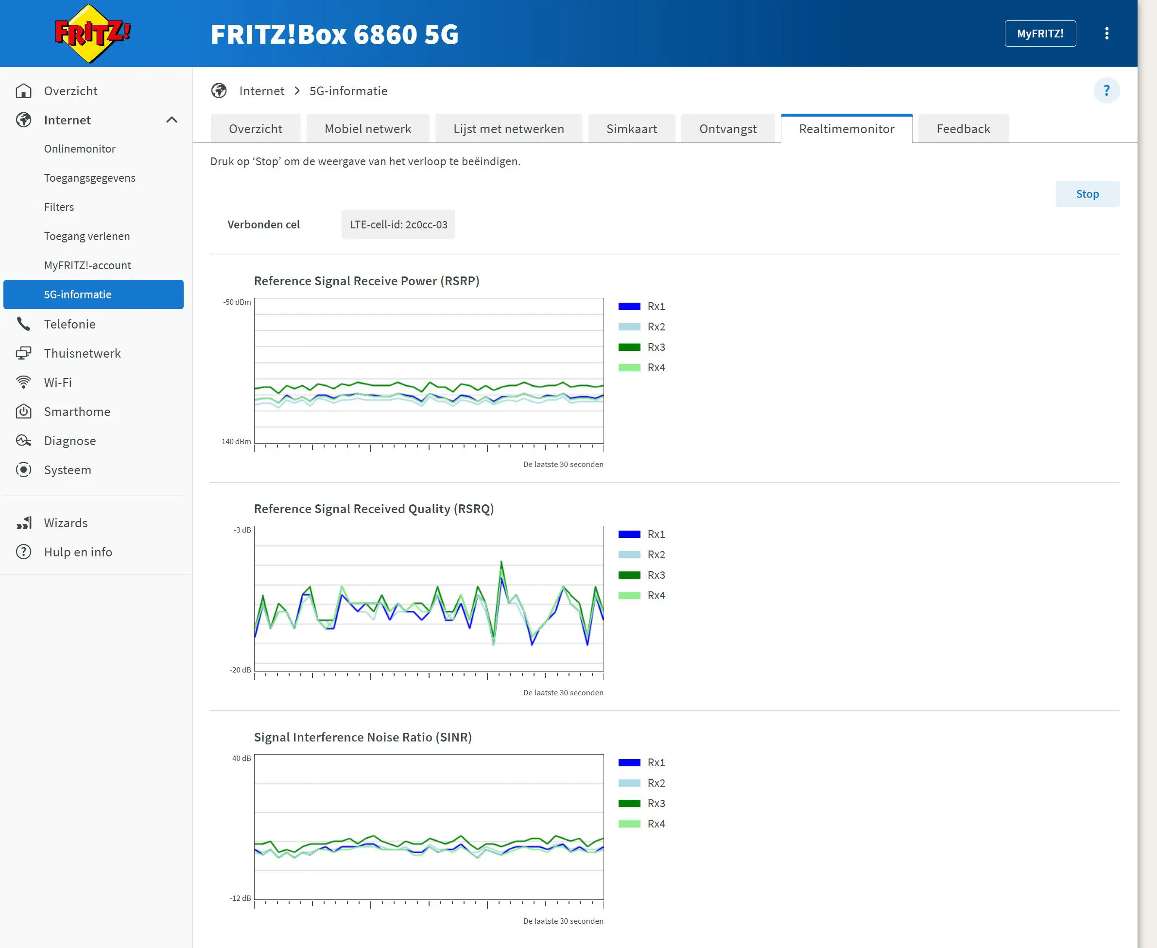 Fritzbox 6860 5G Proximus details 2