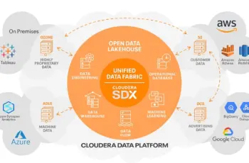 Cloudera brengt generatieve AI naar het datacenter met nieuwe on-premises diensten