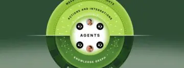 Zendesk introduceert AI-agent die volledige gesprekken voert met klanten